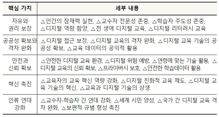 교육부, 제6차 사회관계장관회의 개최