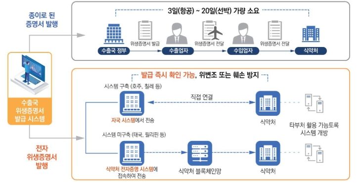 식약처, 페루와 맞손잡고 중남미로 식품규제협력 확대