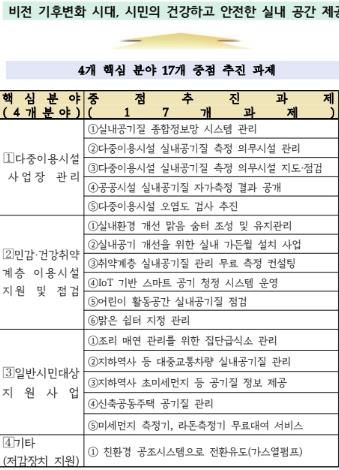 구리시, 실내 공기질 관리 종합계획 수립