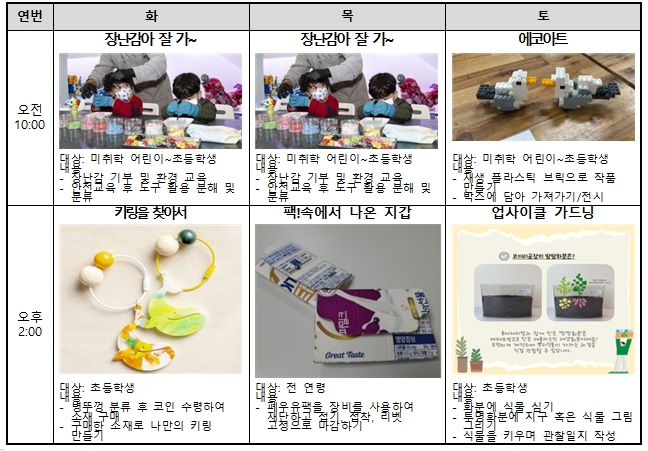 서울새활용플라자 테마교육 프로그램