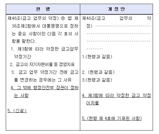 「지방회계법 시행령」 일부개정령안