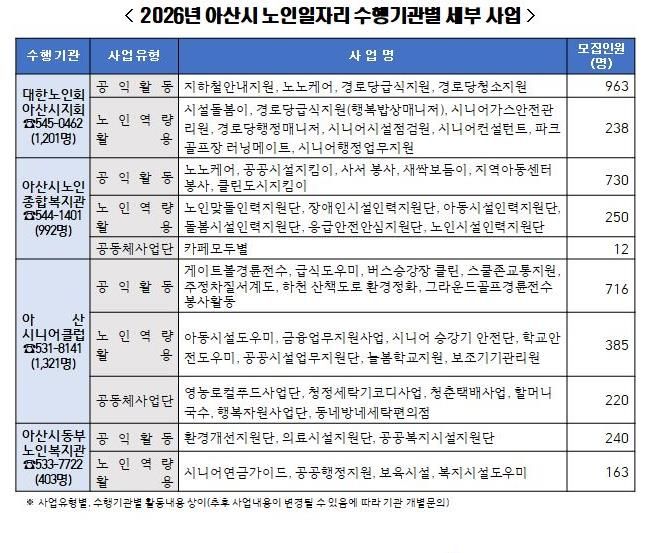 2026년 아산시 노인일자리 수행기관별 세부 사업