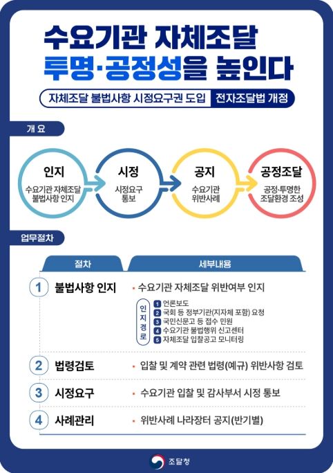 '수요기관 자체 입찰 공정성·투명성 강화' 안내문
