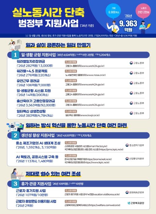 로드맵 이행을 위한 범정부 지원사업 주요 내용