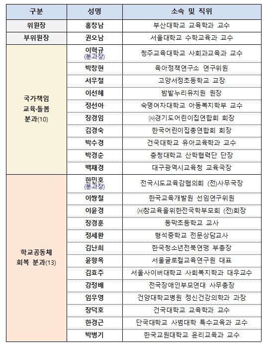 교육부 정책자문위원회 위원 명단