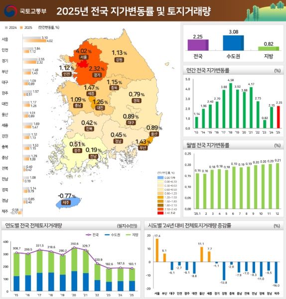 국토교통부