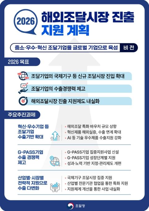 '2026년 해외조달시장 진출 지원계획' 안내문