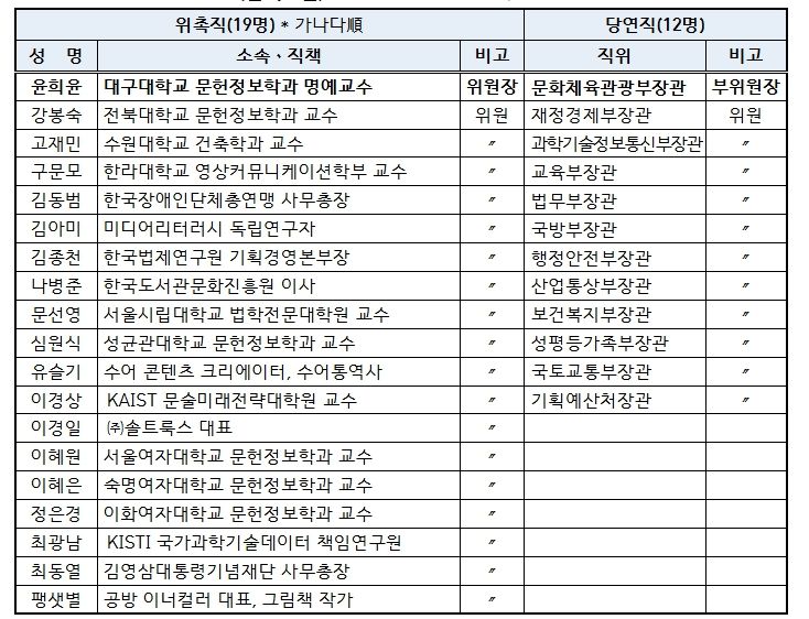 제8기 위원회 명단 (임기 2년, ’24. 4. 11. ~ ‘26. 4. 7.)
