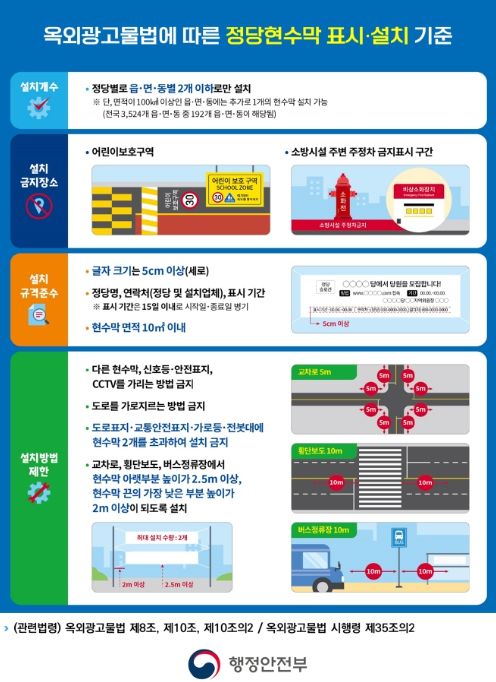 정당현수막 표시・설치 기준
