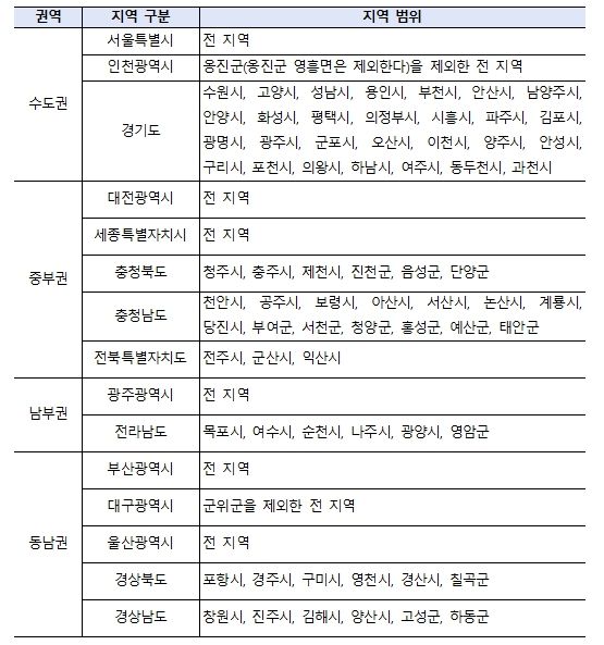 대기관리권역에 속하는 지역 현황표