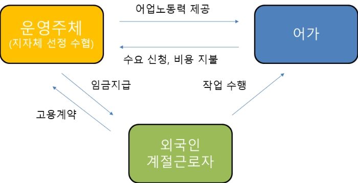 2025년 해남군 공공형 계절근로제 시범사업 주요 내용