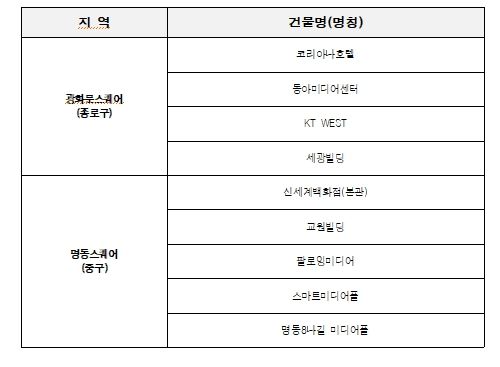 옥외광고물 자유표시구역 운영시간 단축 참여 현황